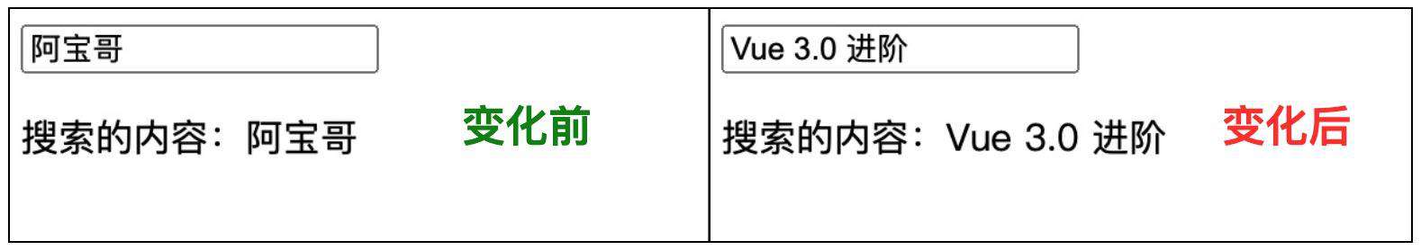 聊一聊 Vue 3 双向绑定是如何工作的